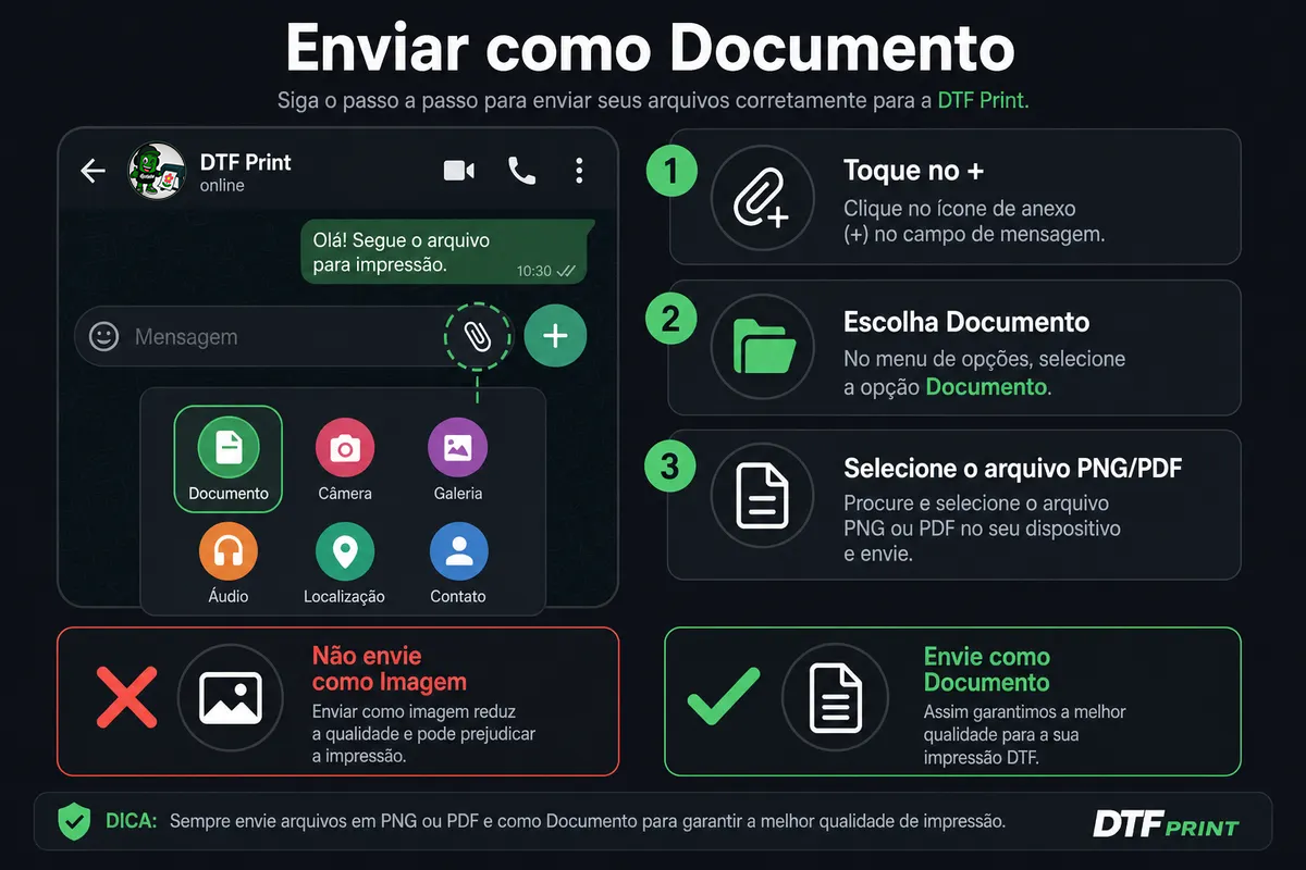 Passo a passo: no WhatsApp, toque em +, escolha Documento e selecione o arquivo PNG ou PDF